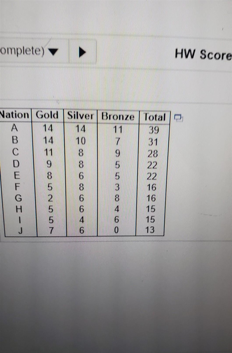 the top ten medal winning nations in a in a particular year are shown in the table-example-1