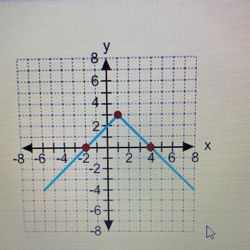 11. Which equation is represented by the graph? y=-x+1+3 y = -x - 3+1 y = -x + 3+1 y-example-1