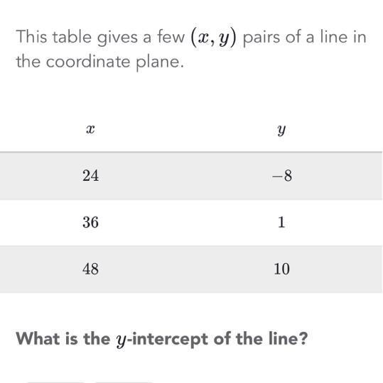 Please help me find the y-intercept in the graph!-example-1