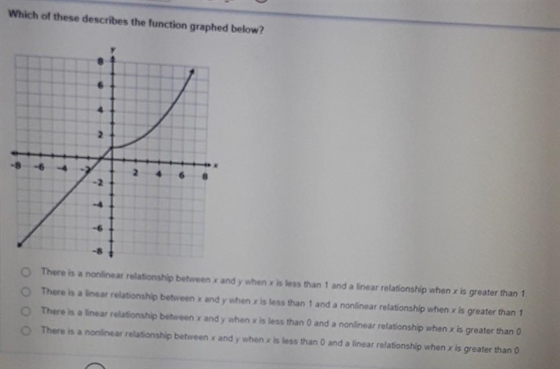 Which of these describes the function graphed below? 6 2 8 6 2 8 -2 -6 -8 There is-example-1