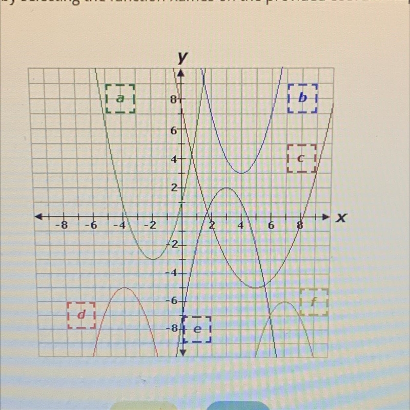 Identify which functions how complex roots by selecting the function names on the-example-1