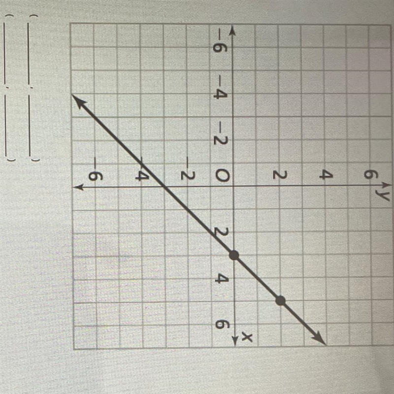 Write two ordered pairs for points that are on the graph of the line.-example-1