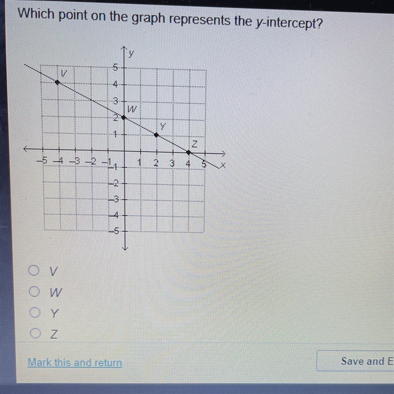 Which point on the graph represents the y-intercept?-example-1