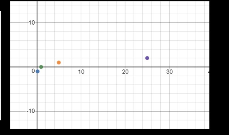 Give the equation of any asymptote for the graph f(x). Then write the equation for-example-1