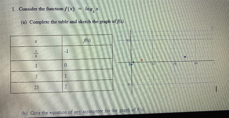 Give the equation of any asymptote for the graph f(x). Then write the equation for-example-2