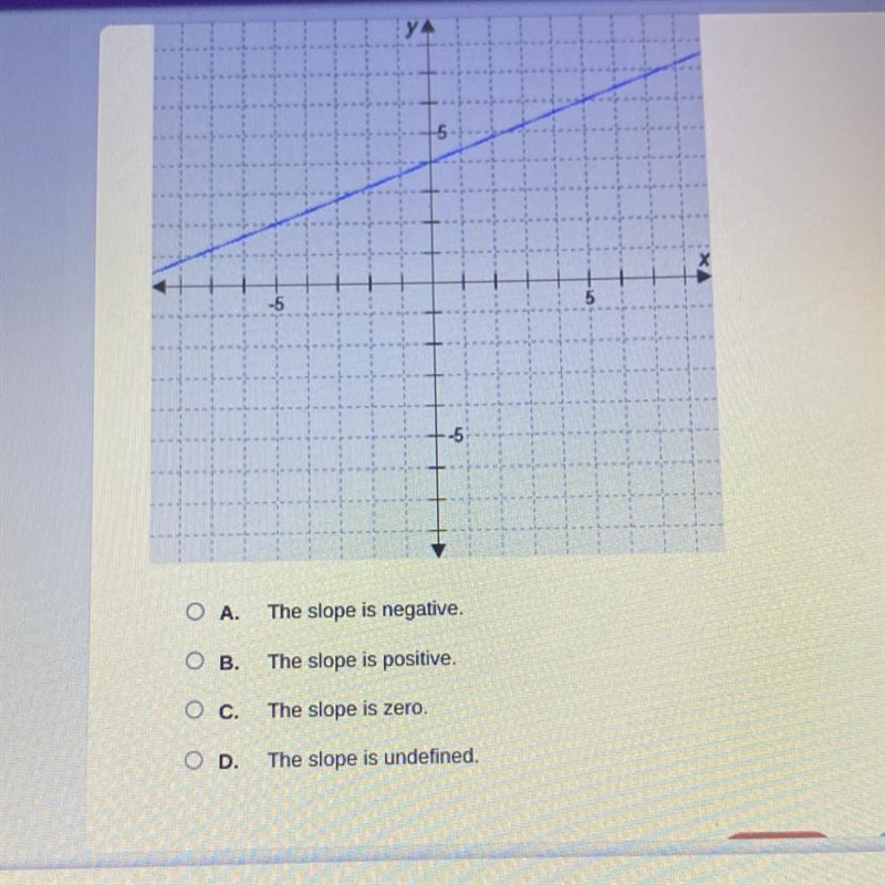 Select the correct answer. Which statement is true about the slope of the graphed-example-1