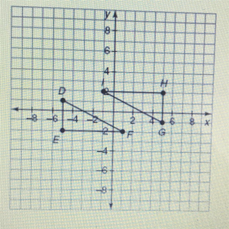 Which rule describes the transformation used tocreate GHI from DEF?A. (x,y) → (-y-example-1