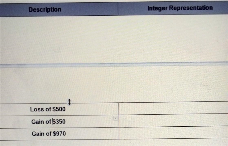 yesterday's investment activity included a loss of $500 a gain of $350 and another-example-1