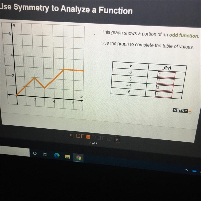 This graph shows a portion of an odd function,6Use the graph to complete the table-example-1