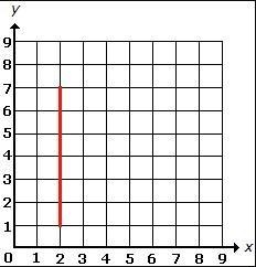 Which of the points below, when plotted on the graph, would connect with the other-example-1