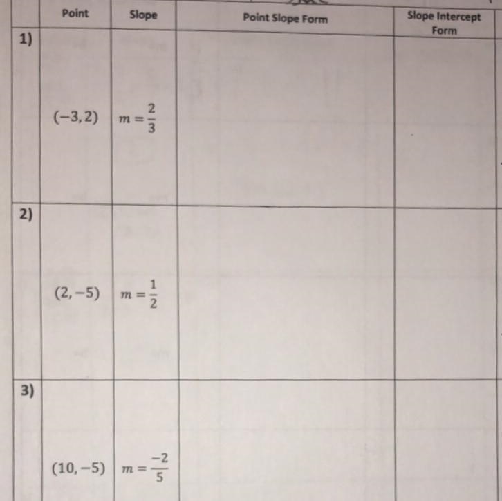 Help pleasee find the point slope form find the slope intercept form-example-1