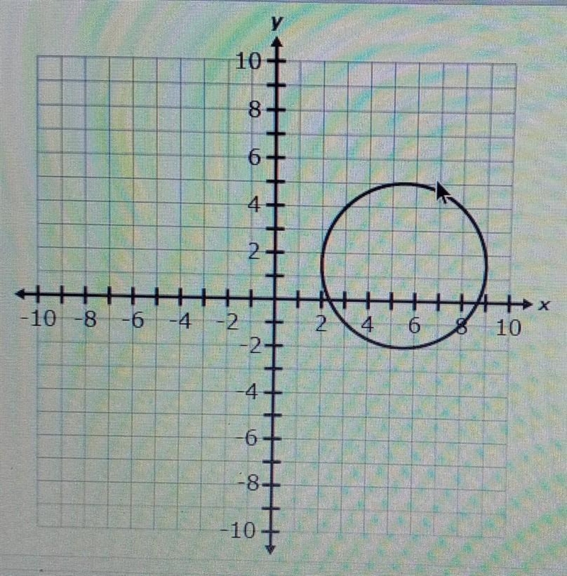 What is the BEST estimate of the domain of thw graphed circle?-example-1