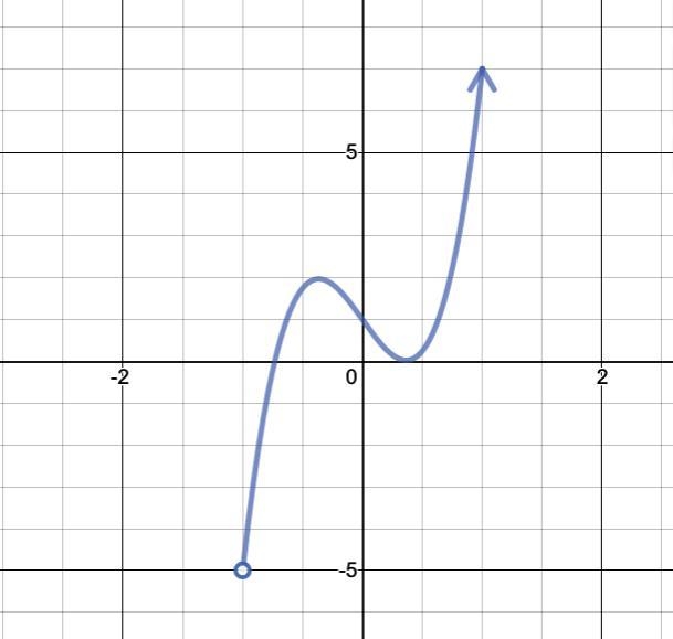 Use the graph of the function to find its domain and range. Write the domain and range-example-1