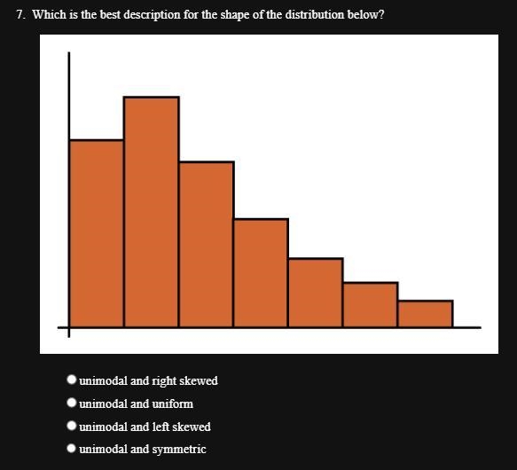 Which is the best description for the shape of the distribution below?-example-1