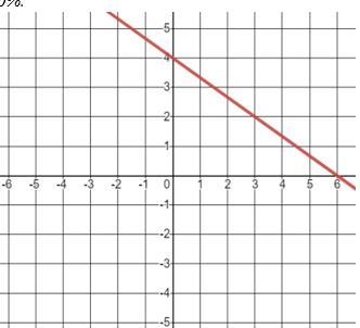 1.Given the graph, find the following:A: Identify the slope of the lineB.Identify-example-1