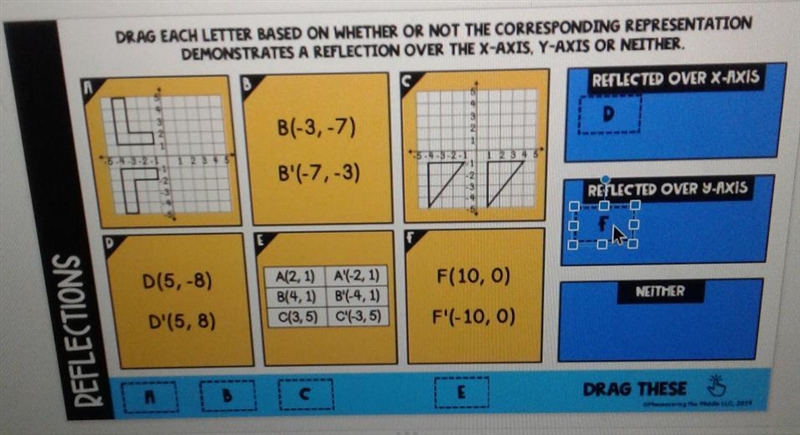 Drage each letter ased on whether Ir not the corresponding representation demonstrates-example-1