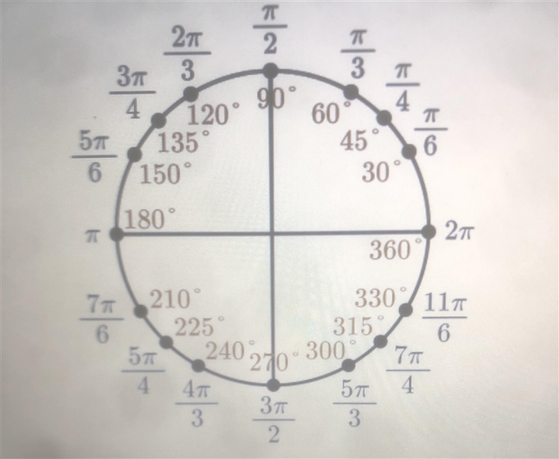 for the key points shown in the four quadrants on the unit circle, identify a significant-example-1