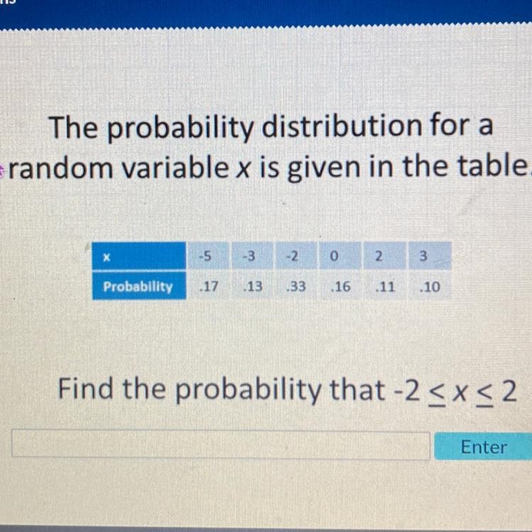 The probability distribution for a random variable x is given in the table. x -5 -3 -2 0 Probability-example-1