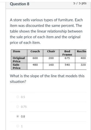 A store sells various types of furniture. Each item was discounted the same percent-example-1