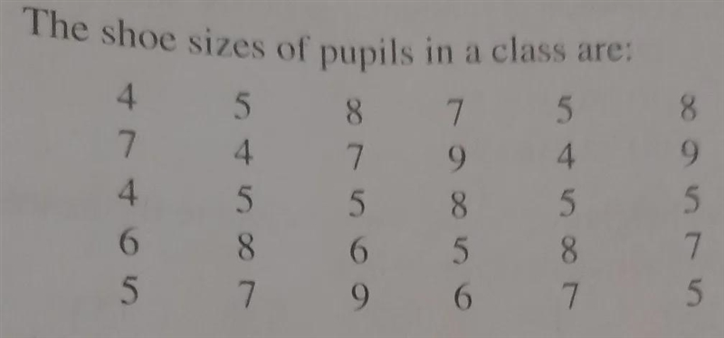 How can I draw a frequency table to represent the information given? how can I calculate-example-1