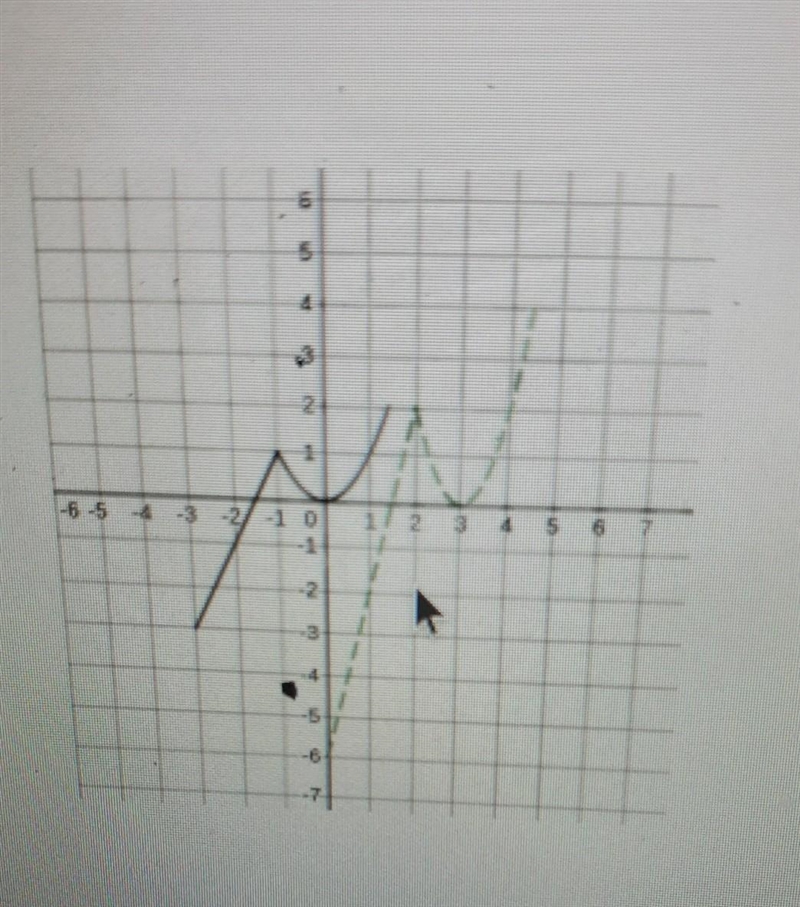 f is graphed here as the black (solid) prangula and the transformed function g is-example-1