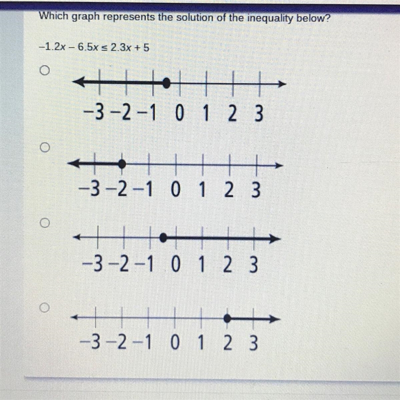 HELPP I NEED AN ANSWER QUICK!Which graph represents the solution of the inequality-example-1