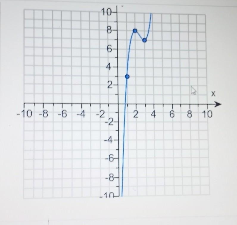 Use the graph of the function F shown here to find f(1), f(2), f(3).-example-1