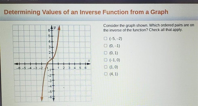 Consider the graph shown. Which ordered pairs are on the inverse of the function? Check-example-1