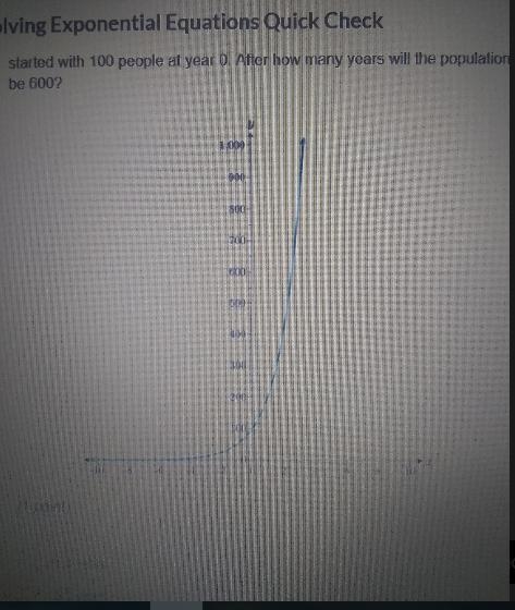 the graph shows the population of a town that doubles every year and started with-example-1