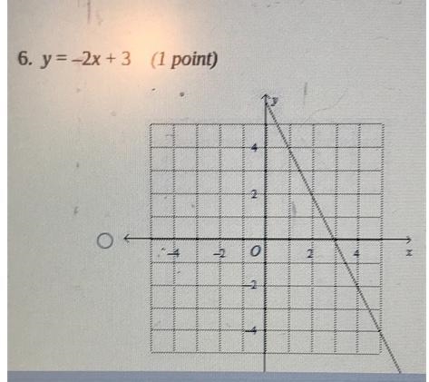 Can you helpMe with this Equation:y = - 2x-+ 3-example-1