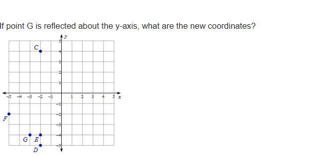 If point G is reflected about the y-axis, what are the new coordinates?-example-1