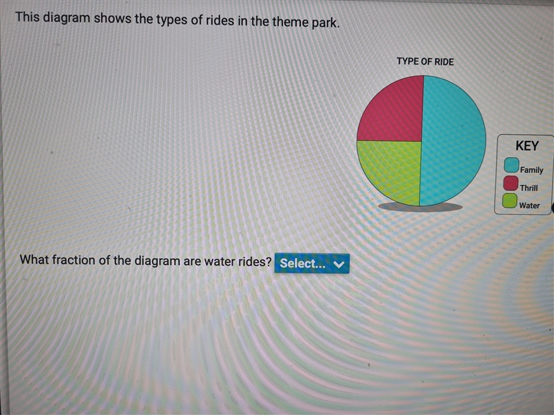 This diagram shows the types of rides in the theme park. What fraction of the diagram-example-1