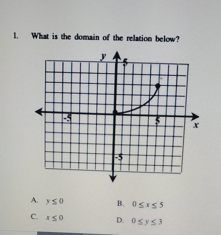 1. What is the domain of the relation below? y -51 35 x A. y B. 0-example-1