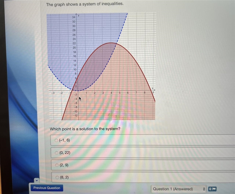 Which point is a solution to the system?-example-1