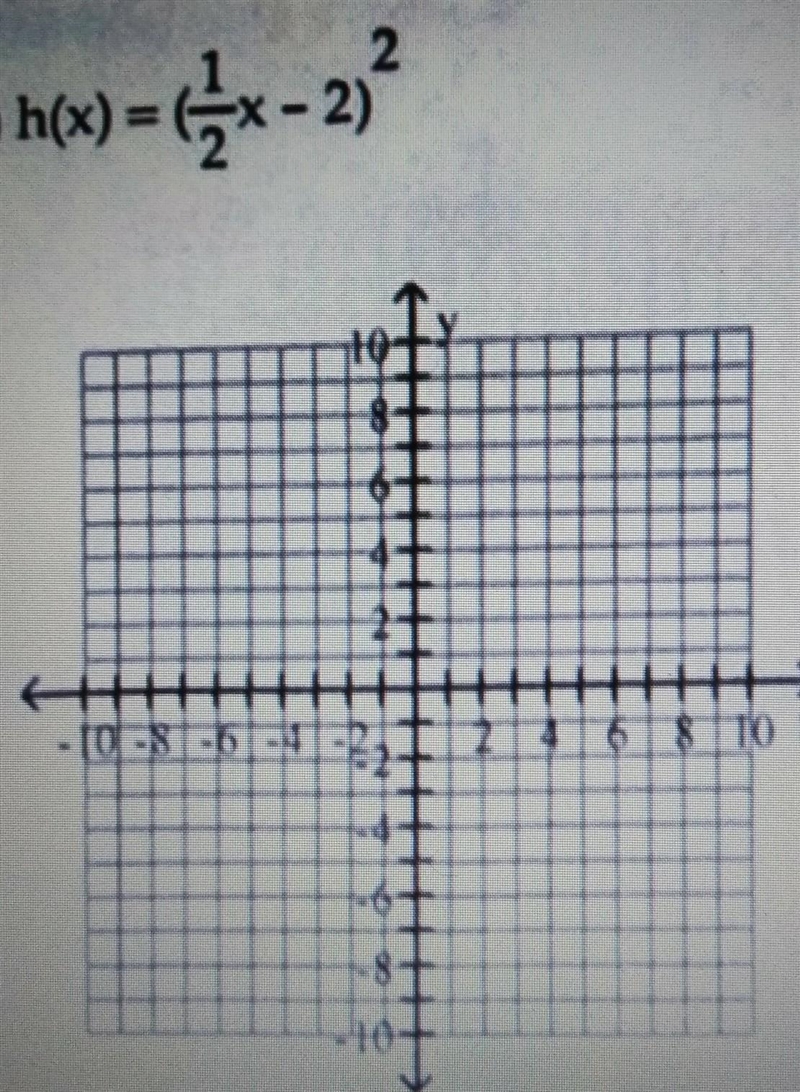 Begin by graphing the standard quadratic function f(x)=x^2. Then use transformations-example-1