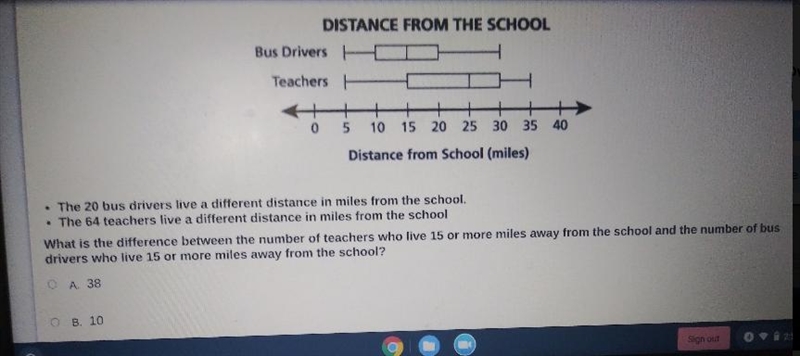 The 20 bus drivers live a different distance in miles from the school.The 64 teachers-example-1