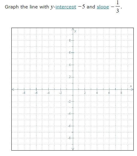 Graph the line with y-intercept -5 and slope -1/3 can you mark the points on the graph-example-1