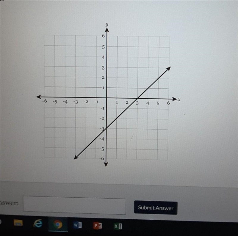 Function is shown on the coordinate plane below. Identify the rate of change of the-example-1