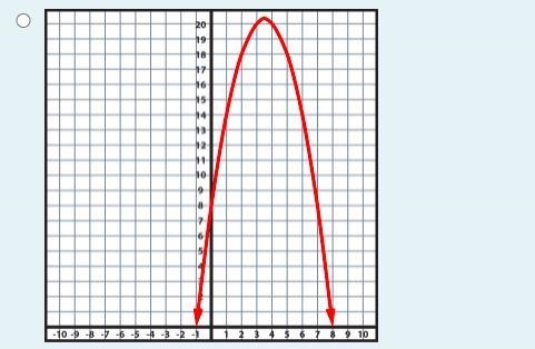 Instructions: Determine the correctly sketched graph that matches the scenario.-example-2