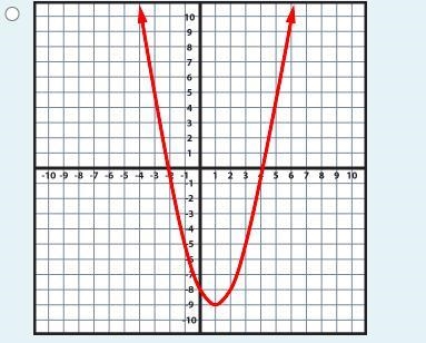 Instructions: Determine the correctly sketched graph that matches the scenario.-example-3