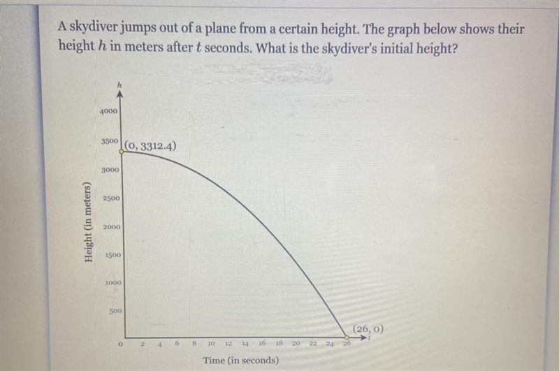 A skydiver jumps out of a plane form a certain height. The graph below shows their-example-1