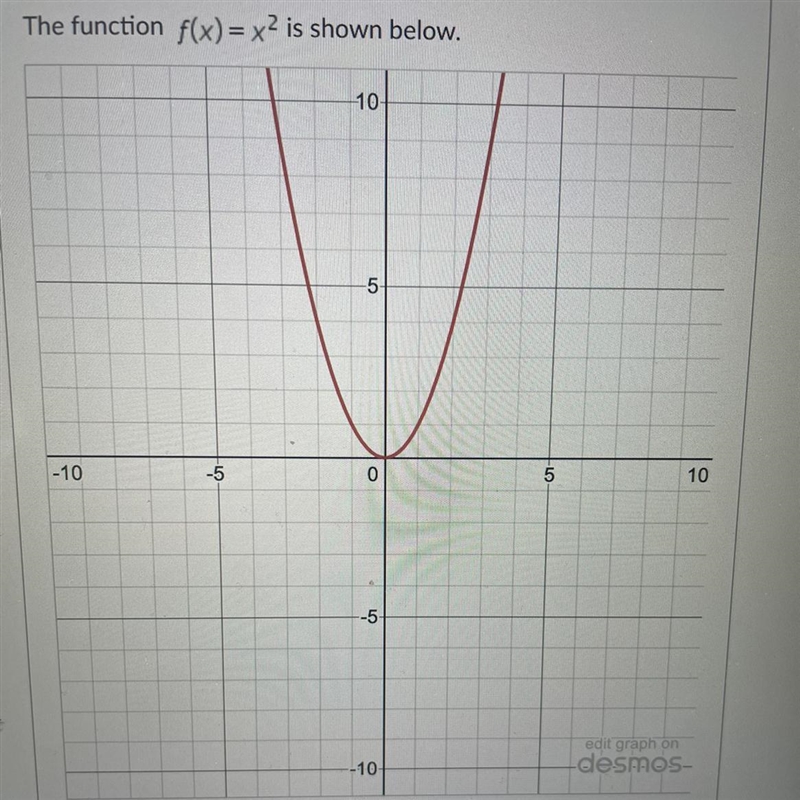 which statement best describes the changes to the graph when the coefficient of x-example-1