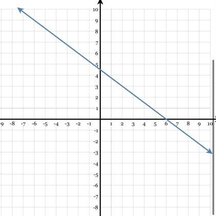 What is the slope of this graph?-example-1