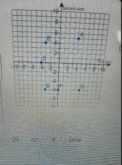 What digit is in the Coordinates of points A, B, C, D, E, F-example-1