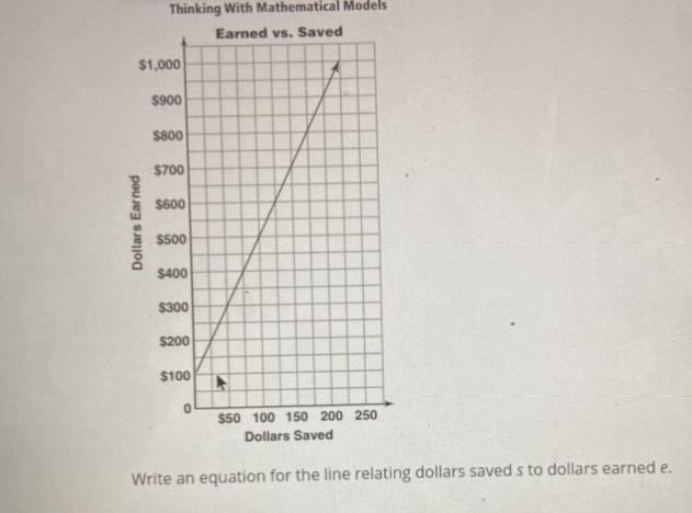 Question 1Thinking With Mathematical ModelsEarned vs. Saved$1,000$900$800$700$600Dollars-example-1