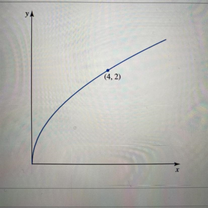 Based on the information given in the following graph of a power function, can you-example-1