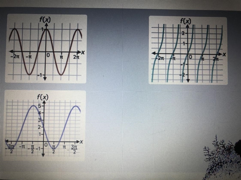 Drag each label to the correct location on the image. Are these functions even, odd-example-1