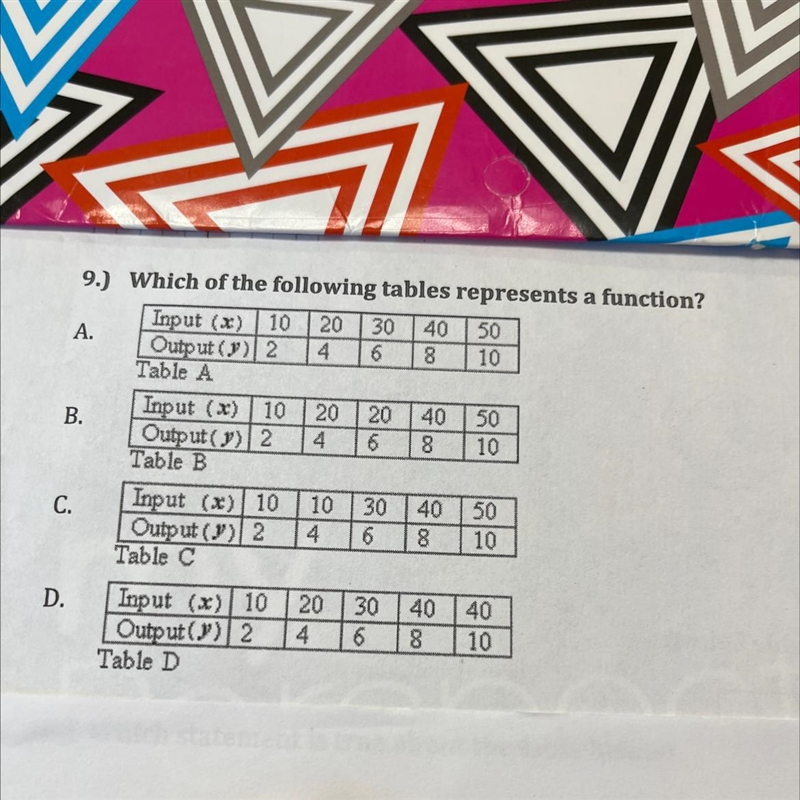 Which of the following tables represents a function?-example-1