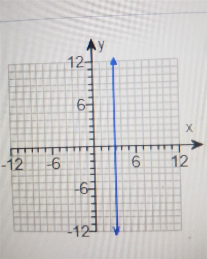 Find the domain and range of the relation Choose the correct domain below. a.) all-example-1