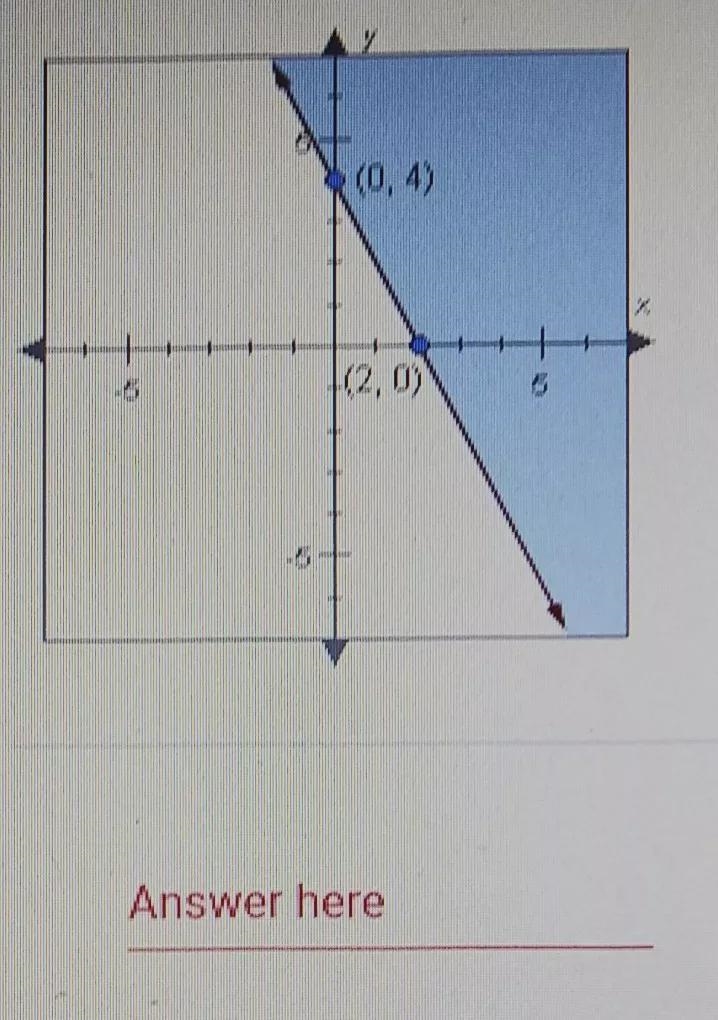 Write an inequality in slope form for the graph below.-example-1